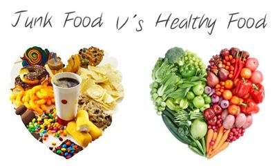 Collage Making Activity  “Healthy vs Junk Food