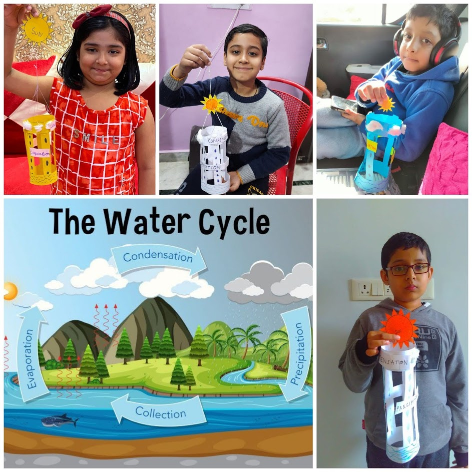 WATER CYCLE ACTIVITY